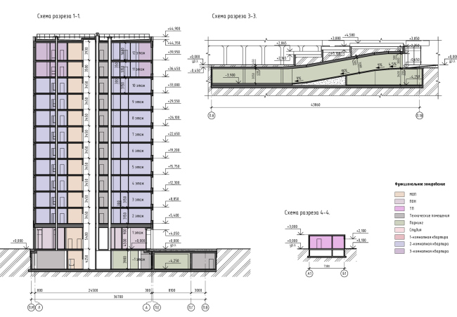 ЖК Артель. Разрезы ЖК Артель. Разрезы