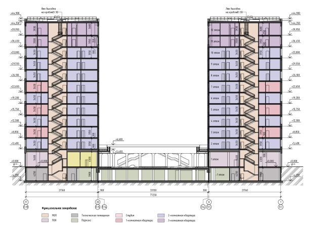 ЖК Артель. Разрез 2-2 ЖК Артель. Разрез 2-2