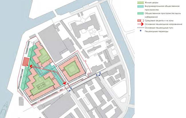 ����� �������� �� ��������� �������. ����� ������������ �����������