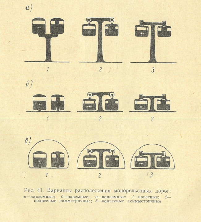 �������� ������������ ������������� �����.