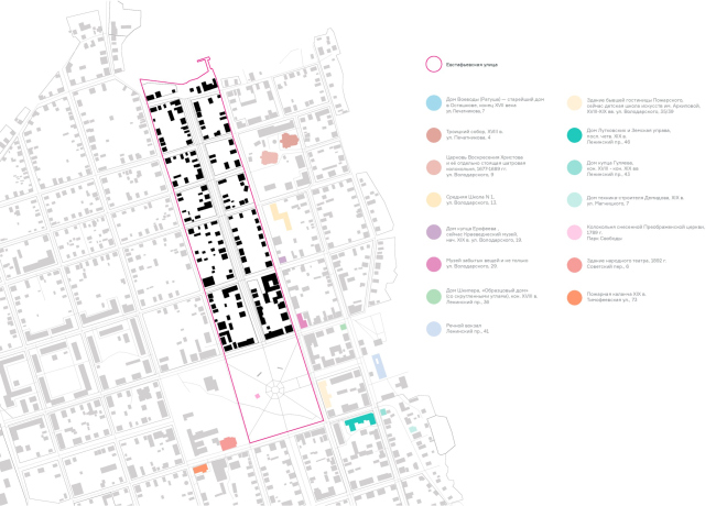 ������� ����� ����������. ��������������� �����