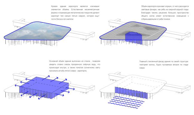 �������� "����-Ը�������". ����� �����