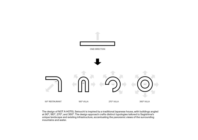 ��������� Not a Hotel Setouchi