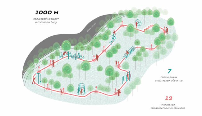 ����� �� ��������: ��������� ����� �������� � ������ � ���������� ����������. ��������������� �����. ������� ������������� ���������