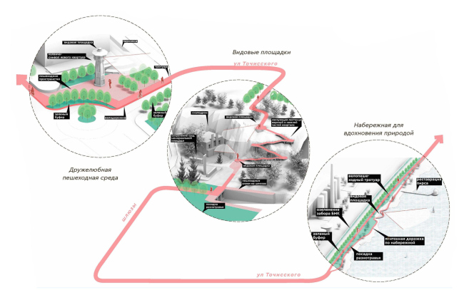 ����� �� ��������: ��������� ����� �������� � ������ � ���������� ����������. ��������������� �����. ������� �����������