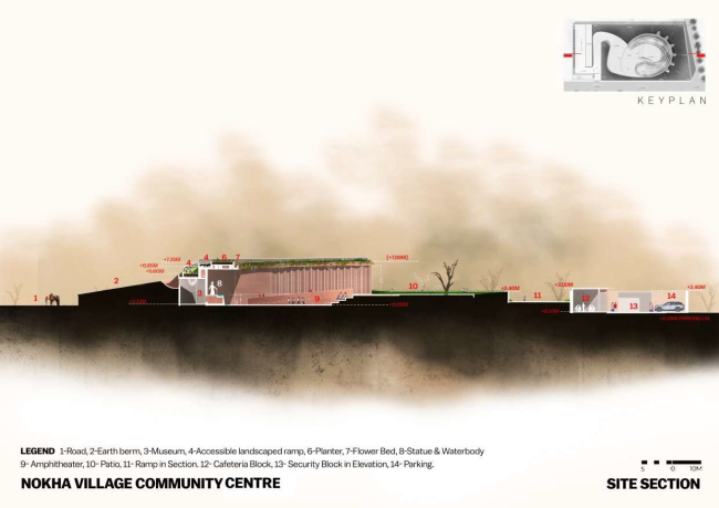 ������������ ����� �������������� ���� � ����� ����������