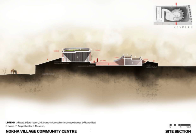 ������������ ����� �������������� ���� � ����� ����������