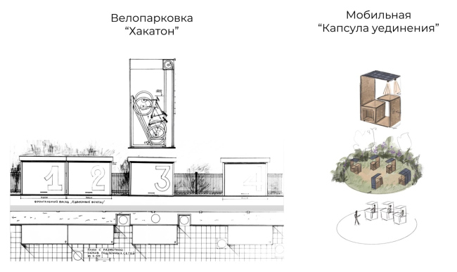 ������ ��������, ���������� ��������