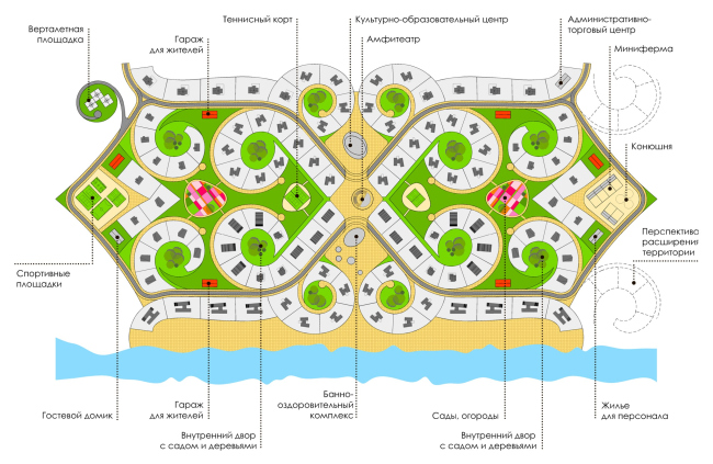 Architectural and settlement planning concept of the eco-village in Altai Krai. The master plan
