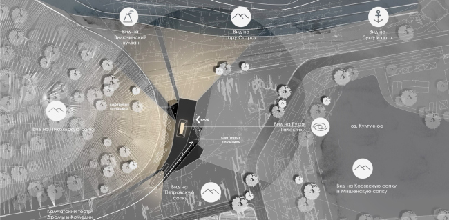 �����������-���������� ����� � ��������������-����������. �������� ����