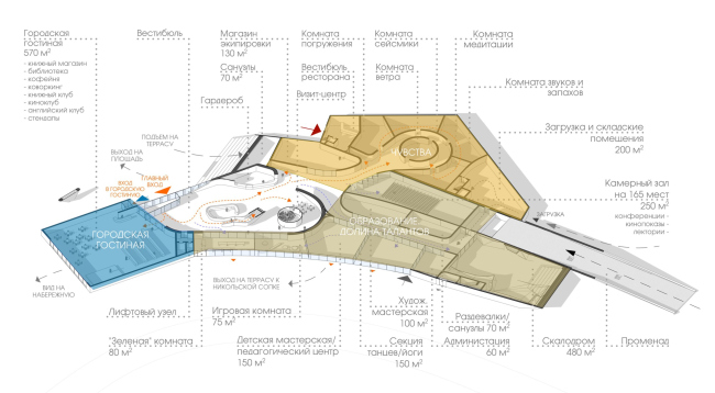 Public and cultural center in Petropavlovsk-Kamchatsky. Axonometry with the inclusion of socio-spatial relationships. 1 floor