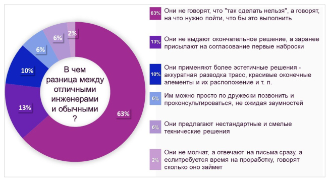 ���������� ������ ������������