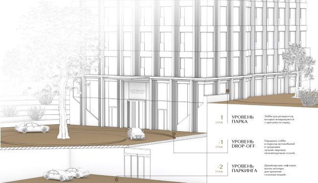 ЖК Luzhniki Collection ЖК Luzhniki Collection