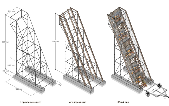 ���� �����. ����� �������. ����������������� �����