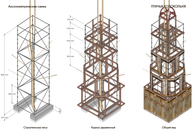 ���� �����. ������ ����������. ����������������� �����