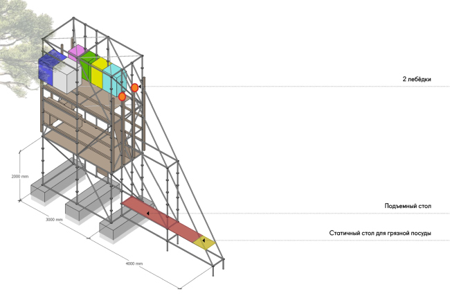 ���� �����. �������-���������. ������ �����