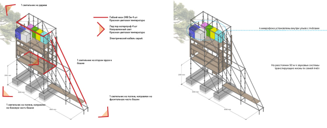 ���� �����. �������-���������. ���� � ����