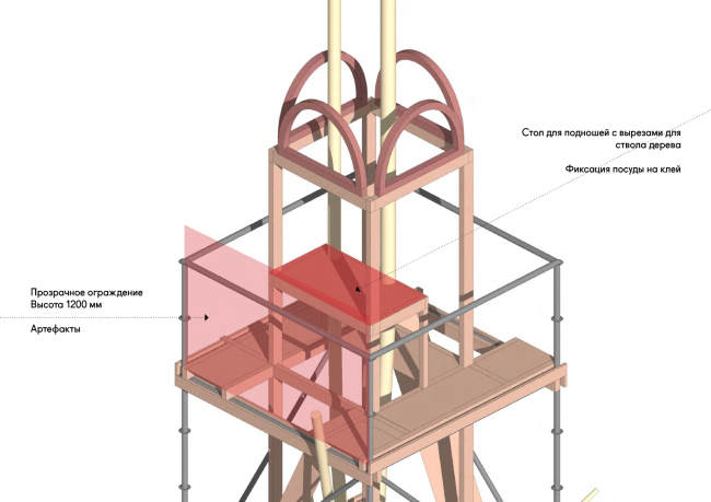 ���� �����. ������ ����������. ���������� �������� �����