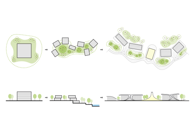 ��������� �������� ������������