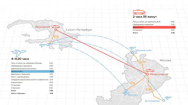 ������������-����������������� ����� ��������� ���������������� ��������������� ����������. ����-1. ���������� ����������