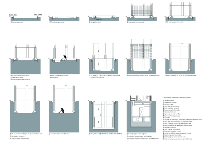 ���������� �������� ��� � �������� ������ � �����