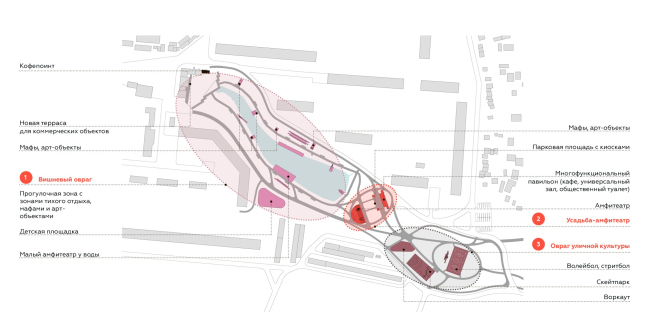 ������� ����������� �������. �������������� ����������� ����������