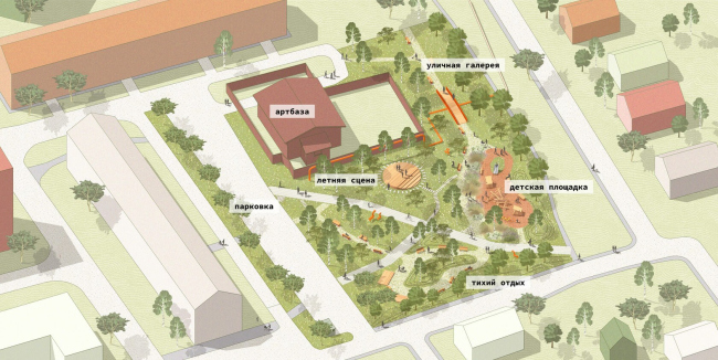 ��������� ��������������� ������ ������� � ��������� ������. �������������� ����������� ������