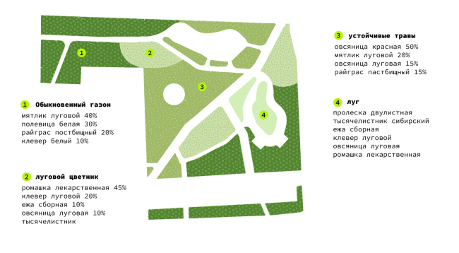 ��������� ��������������� ������ ������� � ��������� ������. ����� ����������