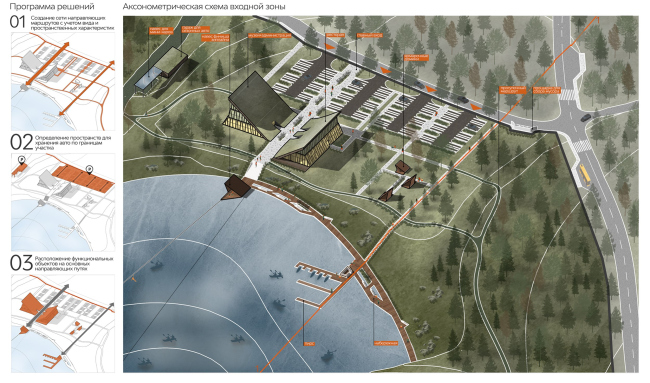 ������������ �������������� �������� � ������� �������-��������� � �������� ����. �������� 1 � ������� ����