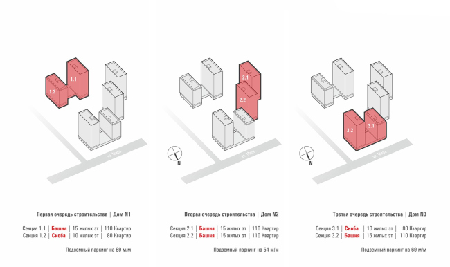 ЖК Квартал Kontinent. Схема очередности строительства ЖК Квартал Kontinent. Схема очередности строительства