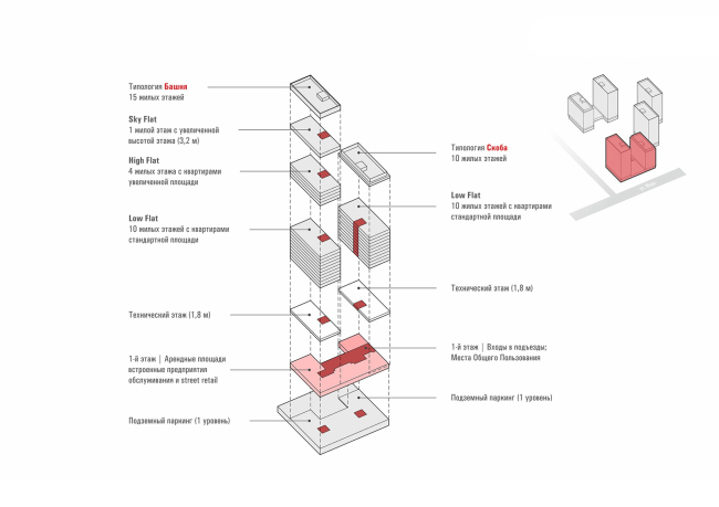 ЖК Квартал Kontinent. Взрыв-схема | Дом N3 ЖК Квартал Kontinent. Взрыв-схема | Дом N3