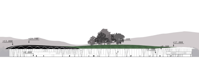 ����� ������������ �������� ��������� �������. ������ 2-2