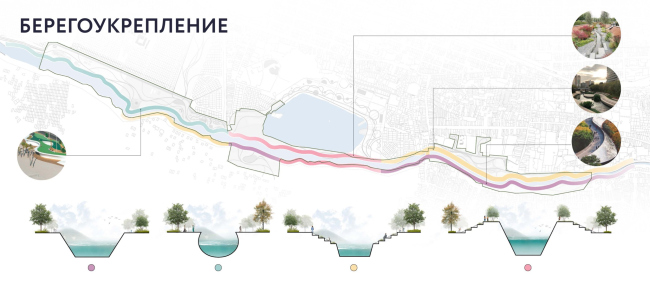 ������ ���������� ���� ��������