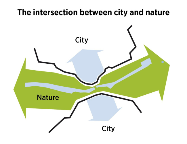 Инфраструктурно-ландшафтный проект Сторкенген Инфраструктурно-ландшафтный проект Сторкенген