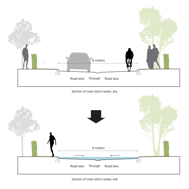 Инфраструктурно-ландшафтный проект Сторкенген Инфраструктурно-ландшафтный проект Сторкенген