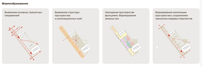 Горсад по проспекту Успенский в Верхней Пышме Горсад по проспекту Успенский в Верхней Пышме