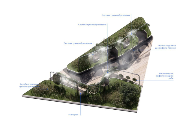 ��������������� �� ��������. ������ �����