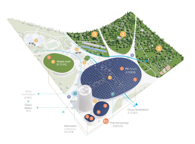Спортивный парк Пиншань и Национальный центр бадминтона в Шэньчжэне Спортивный парк Пиншань и Национальный центр бадминтона в Шэньчжэне