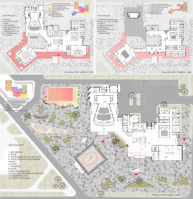 ������-��������� ���������� ����� � ���������