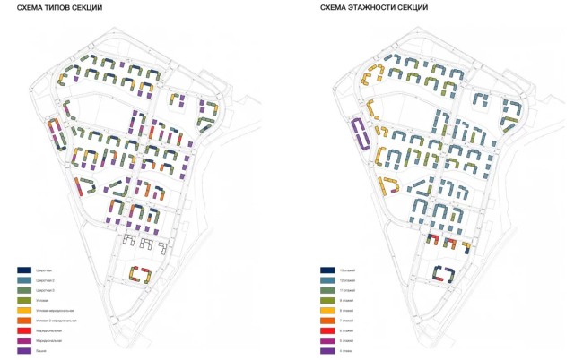 DNS City. Master plan