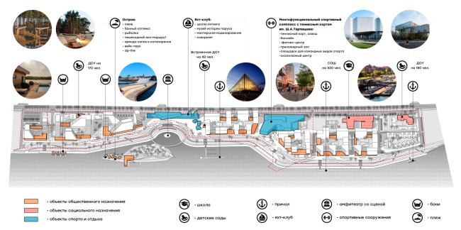 Architectural concept for the comprehensive development of the Grebnoy Canal embankment in Nizhny Novgorod. Axonometric diagram of social and public infrastructure.