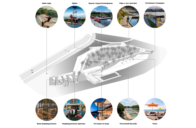 Architectural concept for the comprehensive development of the Grebnoy Canal embankment in Nizhny Novgorod. Axomomic layout of the island