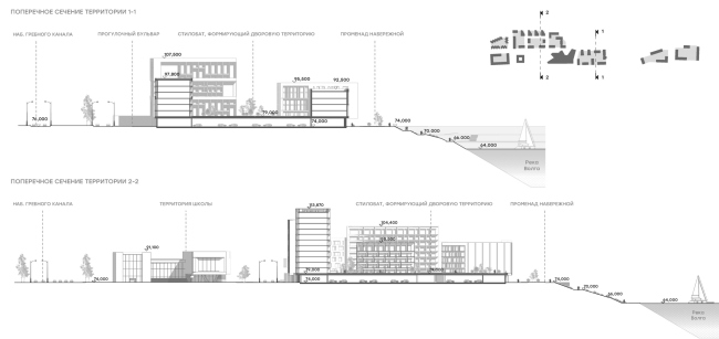 Architectural concept for the comprehensive development of the Grebnoy Canal embankment in Nizhny Novgorod. Characteristic sections of the territory