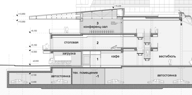 Longitudinal section. Fragment. The UAC headquarters building in Zhukovsky