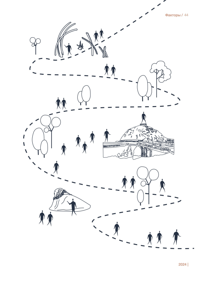 ��������� �������� ������� �������������. ��������� ����������, ������������ � ������ ��������� ��������� ����� 2024�