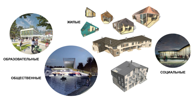 Эви-город: элементы инфраструктуры. Эвисистема. Проект Эви-город: элементы инфраструктуры. Эвисистема. Проект