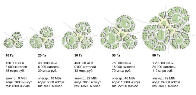 Размерная линейка: многоэтажная версия. Эвисистема. Проект Размерная линейка: многоэтажная версия. Эвисистема. Проект