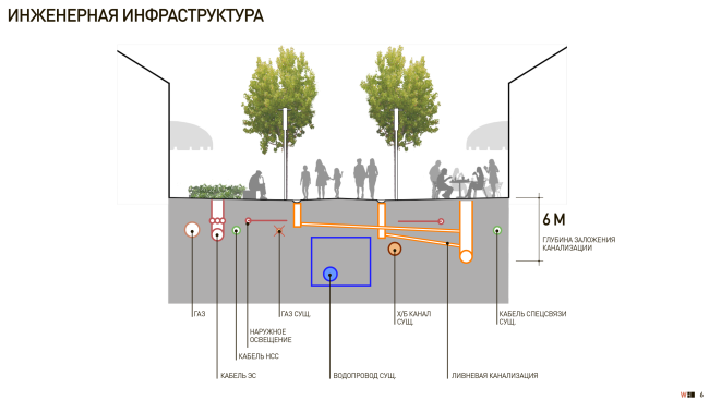 Ревитализация исторического центра города Тулы Ревитализация исторического центра города Тулы