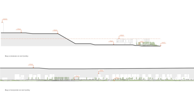 Architectural concept for the comprehensive development of the Rowing Channel waterfront in Nizhny Novgorod. The viewing characteristics of the development