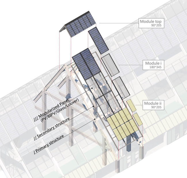 ����������������� ����� ���-�������� TaiSugar � �������